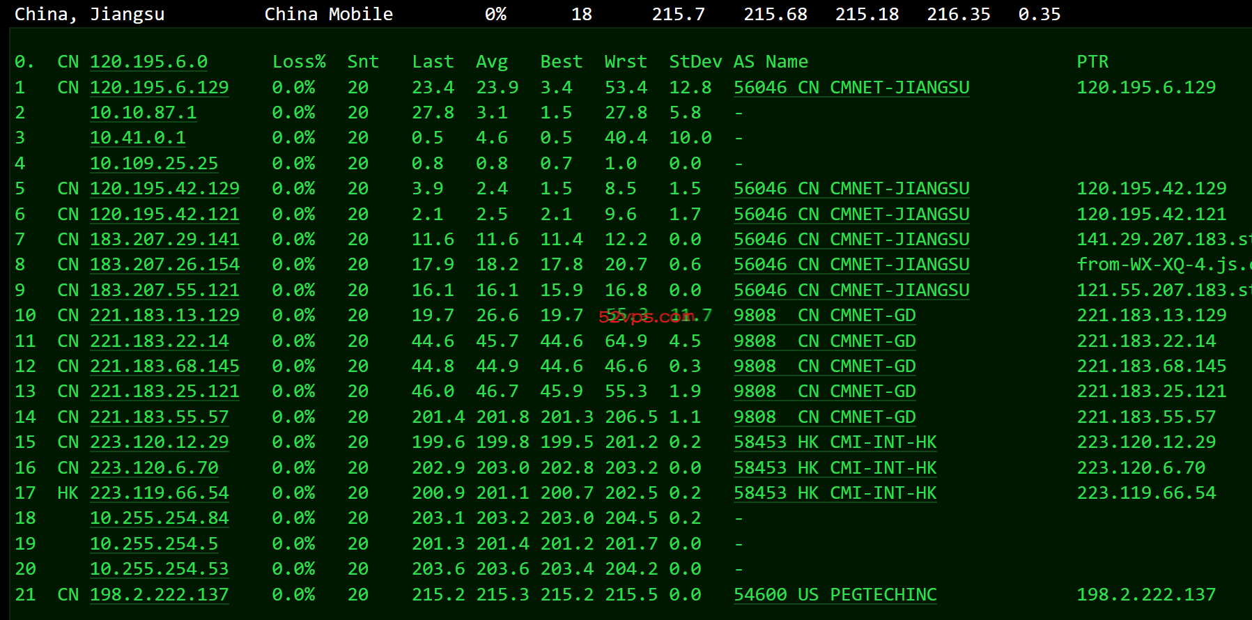 raksmart圣何塞100M带宽独立服务器简单测评，通过数据告诉你raksmart怎么样