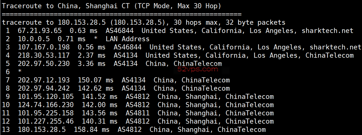 简单测评sharktech(鲨鱼服务器)洛杉矶机房10Gbps带宽的独立服务器