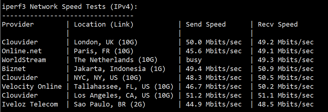 简单测评raksmart日本服务器之大陆优化线路，告诉你raksmart服务器怎么样