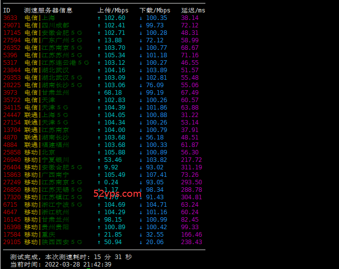 DMIT 日本东京VPS CN2 GIA 线路 简单评测