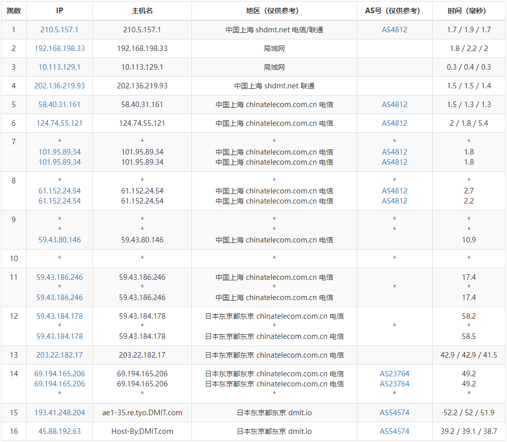 DMIT 日本东京VPS CN2 GIA 线路 简单评测