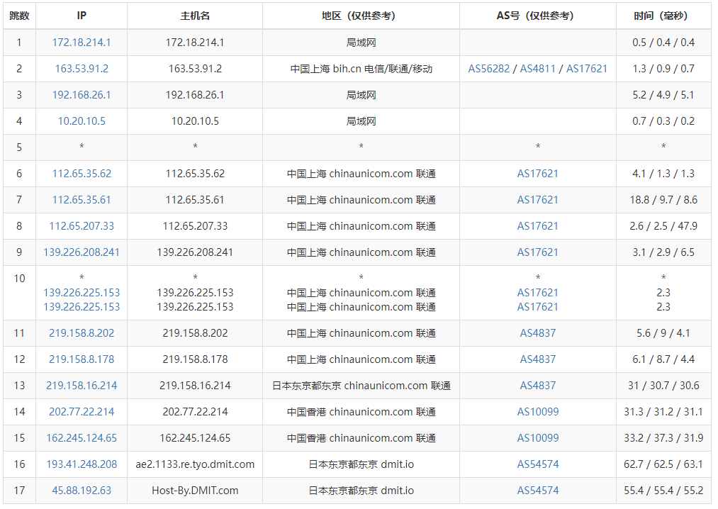 DMIT 日本东京VPS CN2 GIA 线路 简单评测