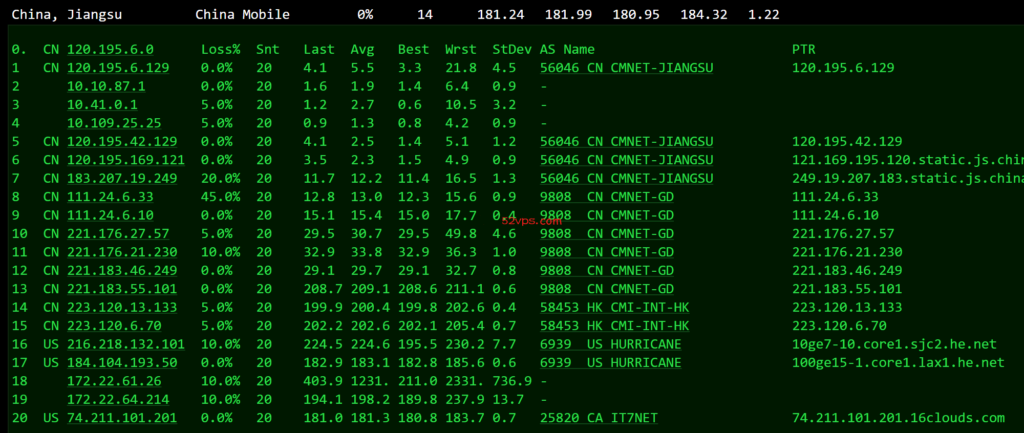 搬瓦工 DC6/USCA_6洛杉矶数据中心的CN2 GIA网络VPS简单评测