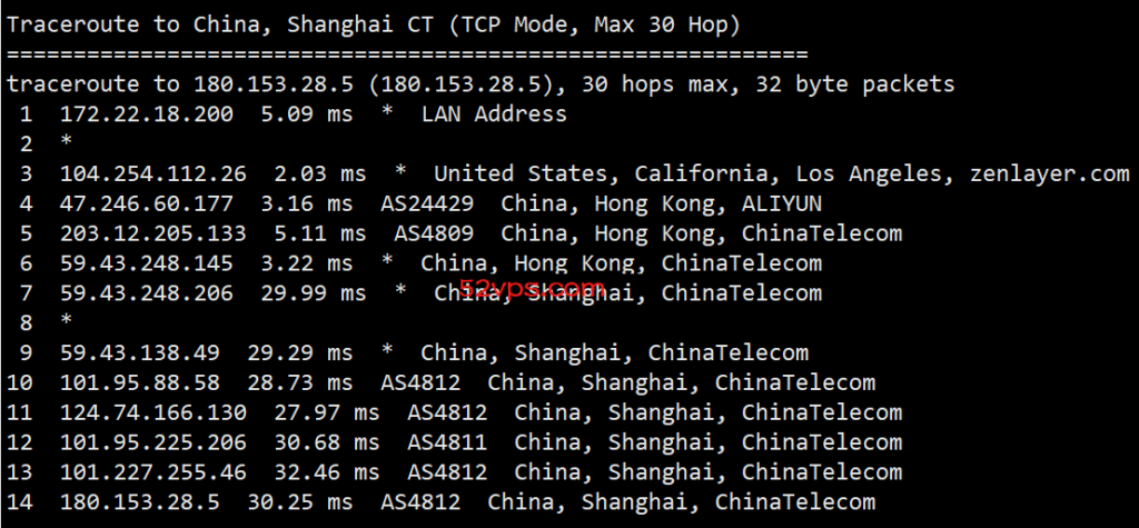 搬瓦工 香港VPS cn2 gia线路 1000M带宽