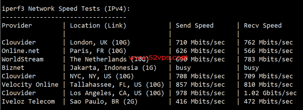 搬瓦工 香港VPS cn2 gia线路 1000M带宽