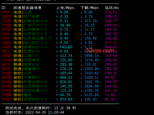 Linode 新加坡机房VPS简单评测