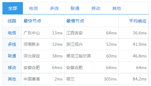 DMIT 香港云服务器VPS/Lite方案/年付7折优惠码/半年付8折优惠码/1Gbps带宽/年付57.96美元