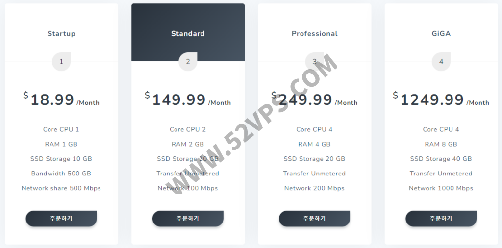 VPCKr 韩国不限流量VPS/2核/2GB/20G SSD/100Mbps不限流量云服务器/9.99/月