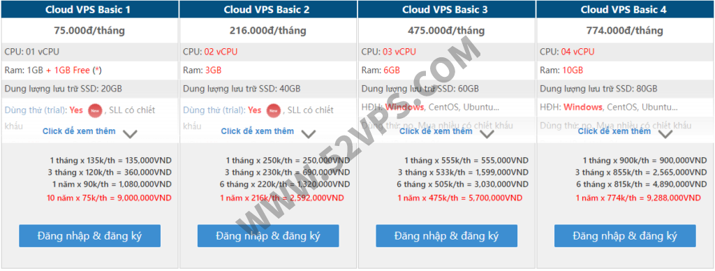 Hostingviet 越南VPS，不限流量云服务器，1核CPU2G内存20GB固态硬盘,150Mbps带宽，只需12元每月