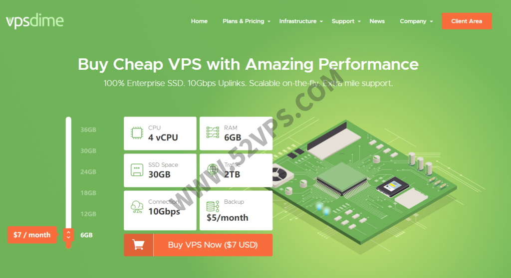 VPSDime：OVZ虚拟化VPS/4核E5/6GB内存/30GB SSD/10G端口/2TB流量/美元7美元
