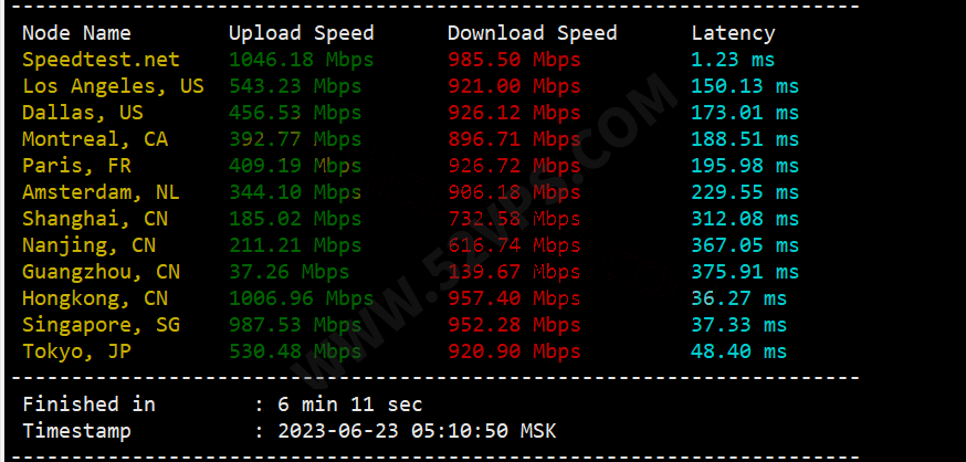 justhost：200Mbps香港VPS、不限流量、优惠后35.84元/月