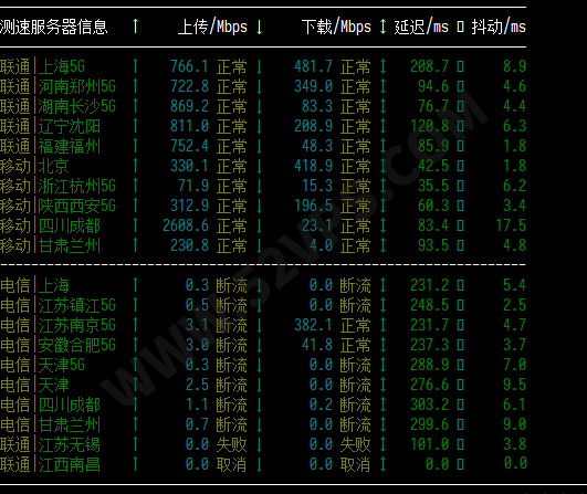 DMIT：VPS上新 香港T1机房，AMD EPYC CPU ,无大陆优化，最低配置.9/月，付线路测试