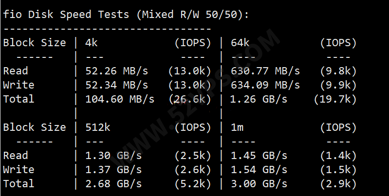 搬瓦工：简单测评下bandwagonhost荷兰EUNL_9机房联通AS9929线路VPS