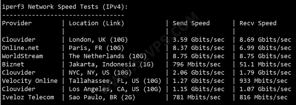 搬瓦工：简单测评下bandwagonhost荷兰EUNL_9机房联通AS9929线路VPS