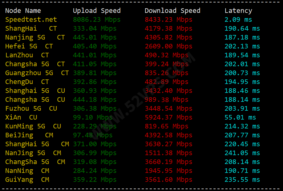 搬瓦工：简单测评下bandwagonhost荷兰EUNL_9机房联通AS9929线路VPS