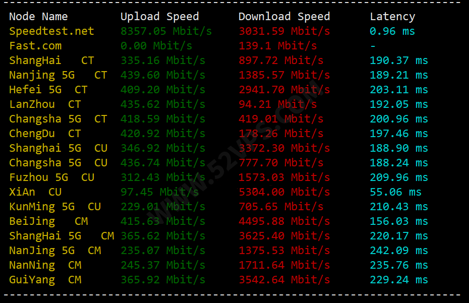 搬瓦工：简单测评下bandwagonhost荷兰EUNL_9机房联通AS9929线路VPS