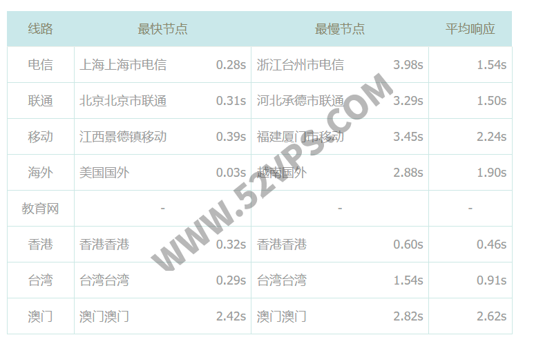 SoftShellWeb：特价美国圣何塞中国优化线路VPS主机，中国台湾VPS5折优惠